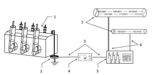 电力变压器接地装置测试方法(图3)