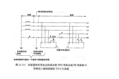 电力变压器接地装置测试方法(图4)
